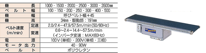 マルヤス機械 ミニミニエックス2型スタンダードタイプベルトコンベヤ MMX2-103-50-50-K15 - rcgc.sub.jp