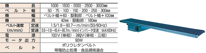 88365円 一番人気物 マルヤス機械 ミニミニエックス2型スタンダードタイプベルトコンベヤ MMX2-103-50-200-IV60