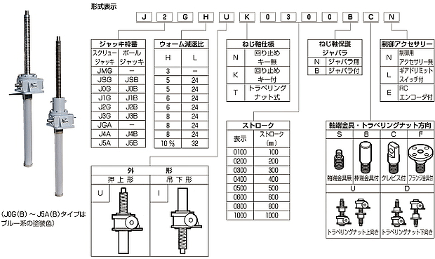 価格表 伝導機器 スクリュージャッキ 日本ギア工業 （株）