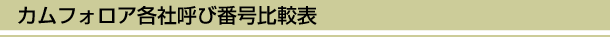 カムフォロア各社呼び番号比較表