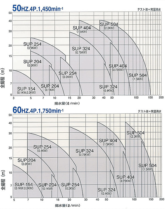 価格表 カスケードポンプ (株)丸八ポンプ製作所 価格表 カスケードポンプ (株)丸八ポンプ製作所
