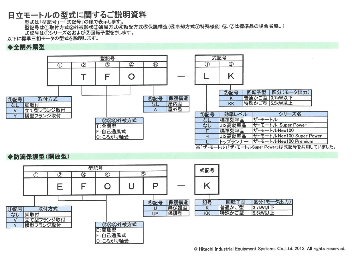 大人気 欠品中 日立 三相モータ TFO-LK-3.7kW-4P-AC200V全閉外扇 屋内仕様 脚取付 ブレーキ無し ザ モートルNeo100  Premium