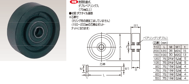 S-1500 gdʎԁi^j